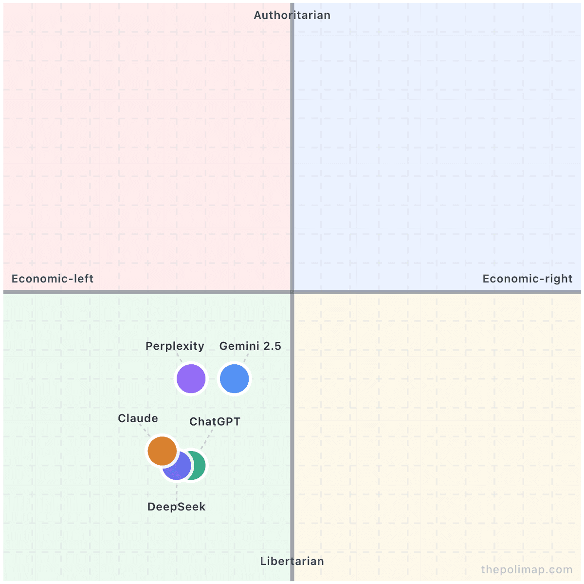 Political Compass Test vs Political Spectrum Test: What's the Difference?