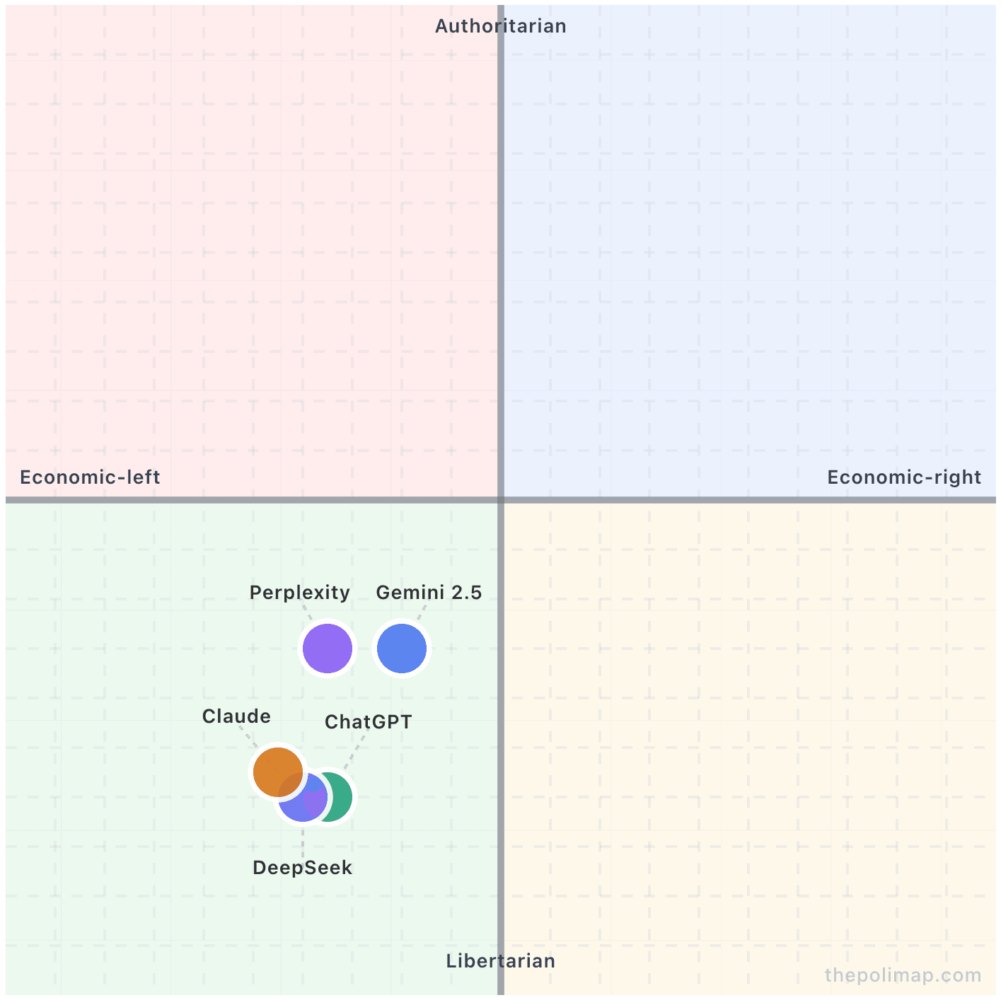 AI Political Monoculture Analysis